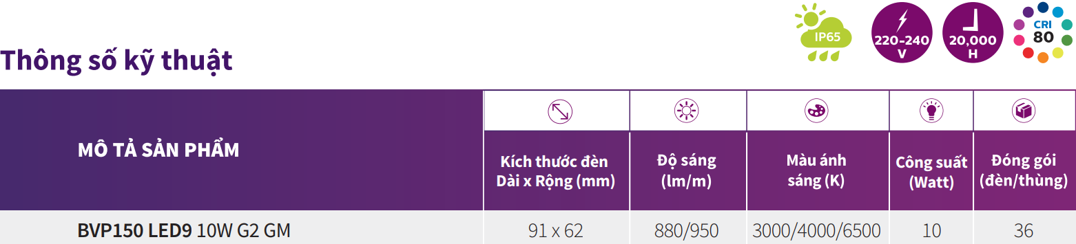   Thông số kỹ thuật Đèn pha LED Philips BVP150 LED9/WW 220-240V 10W G2 GM IP65 3000K